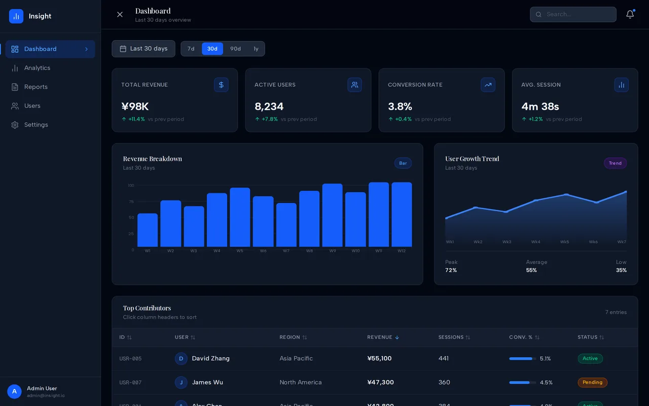 Dashboard with Charts preview