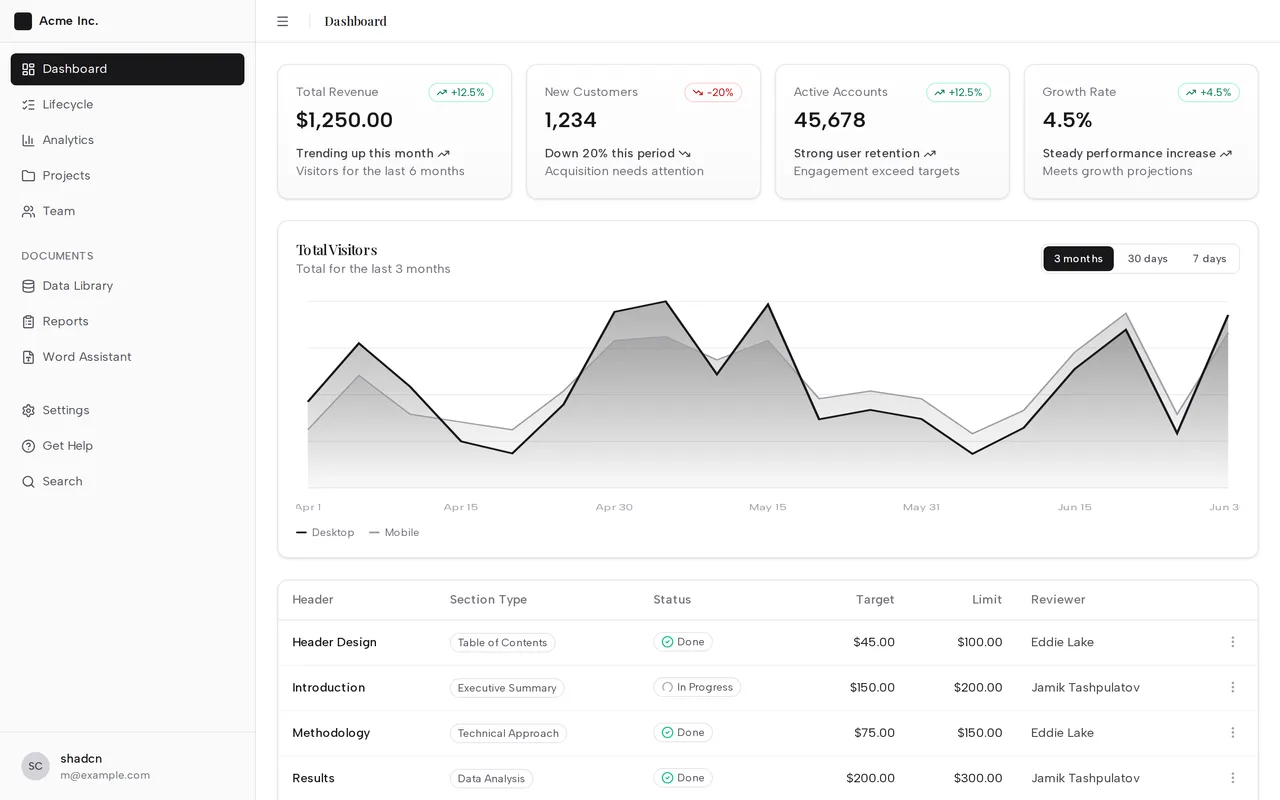 shadcn Analytics Dashboard preview
